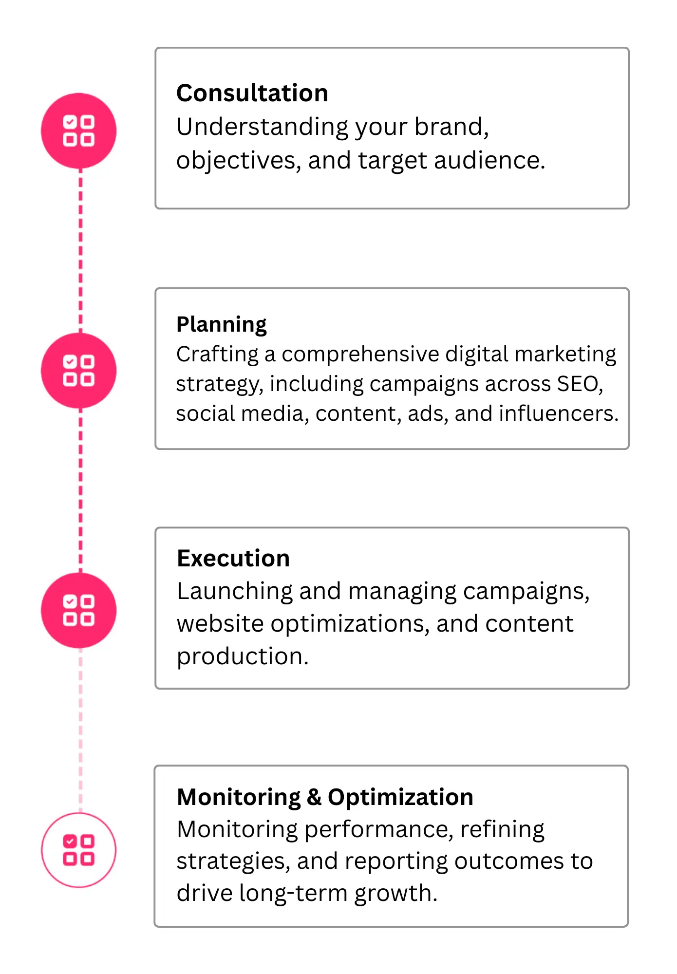 bottom banner digital marketing